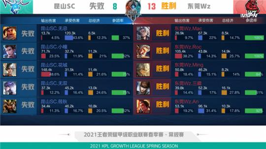 净资产依旧 净资产依旧