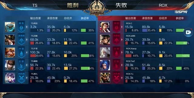 單打 單打